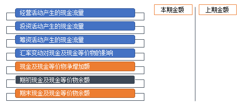 正保會計(jì)網(wǎng)校