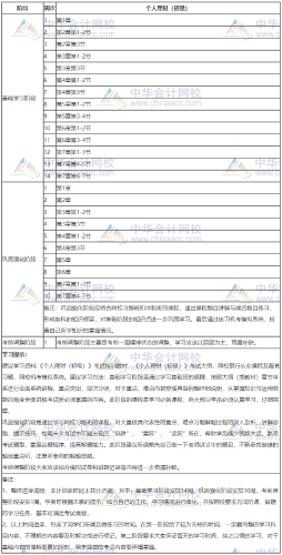 銀行初級-個人理財