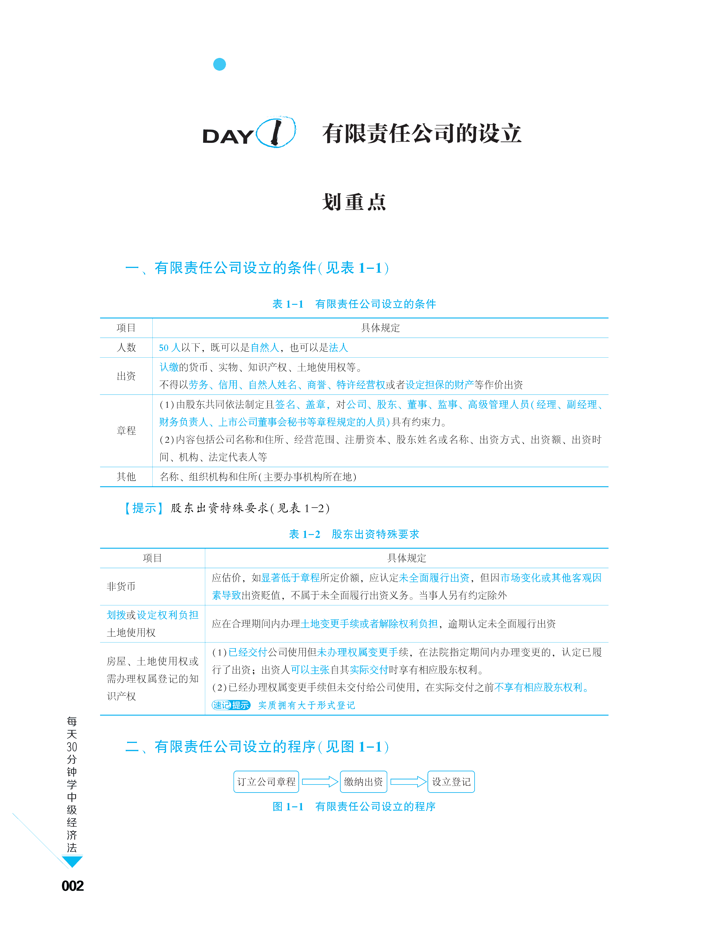 五花八門的輔導(dǎo)書 中級(jí)會(huì)計(jì)考生買哪個(gè)合適？