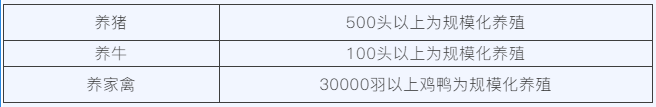 關(guān)于環(huán)境保護(hù)稅的10個熱點小問題