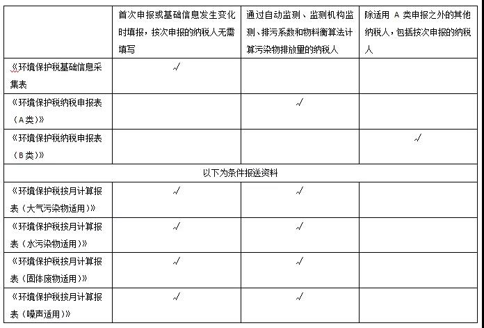 關(guān)于環(huán)境保護(hù)稅的10個熱點(diǎn)小問題