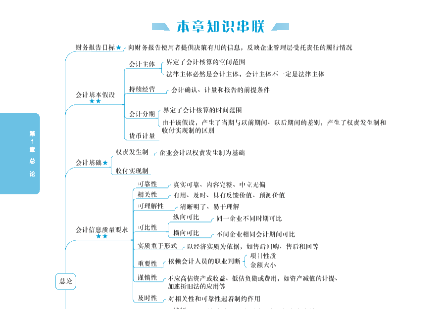 【PDF版】2020年中級會計實務(wù)《應(yīng)試指南》免費試讀！