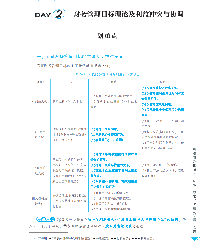 【試讀會】《每天30分鐘學(xué)中級》財管免費試讀！PDF版！