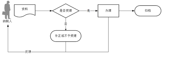 正保會(huì)計(jì)網(wǎng)校