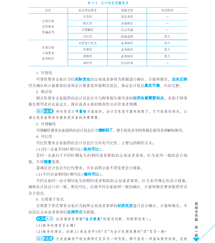 【試讀會(huì)】中級(jí)會(huì)計(jì)實(shí)務(wù)《每天30分鐘學(xué)中級(jí)》免費(fèi)試讀！