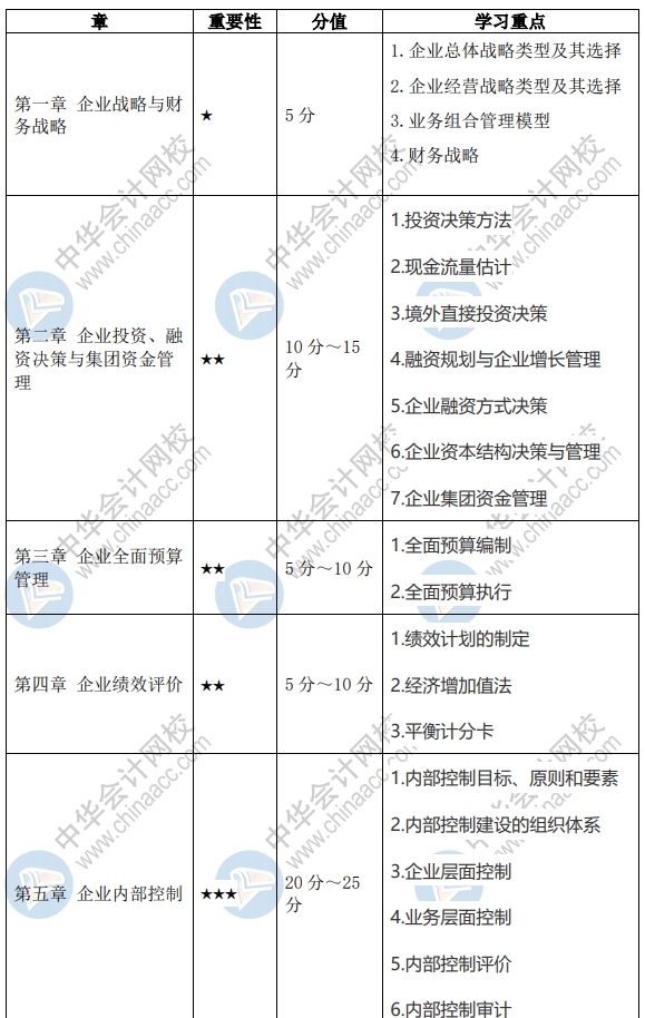 2020年高級(jí)會(huì)計(jì)師學(xué)習(xí)重點(diǎn)及新增知識(shí)點(diǎn) 請(qǐng)查收