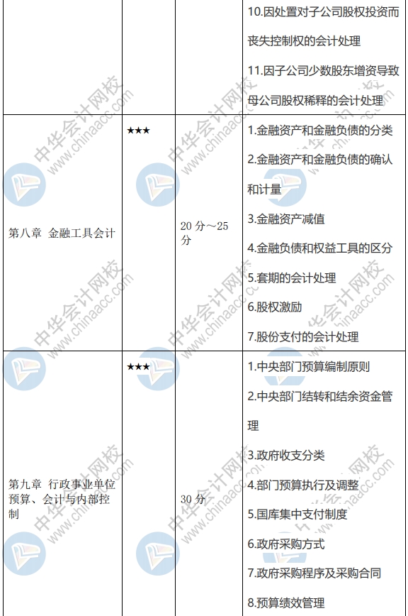 2020年高級(jí)會(huì)計(jì)師學(xué)習(xí)重點(diǎn)及新增知識(shí)點(diǎn) 請(qǐng)查收