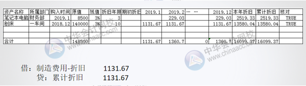 財務軟件超完整的做賬流程