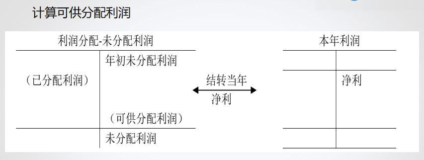 財務軟件超完整的做賬流程