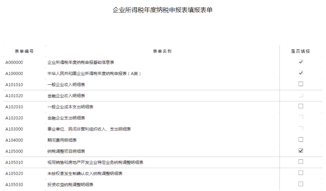 小型微利企業(yè)如何辦理2019年度企業(yè)所得稅匯算清繳？圖文教程！