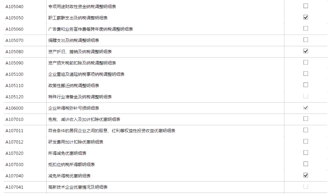 小型微利企業(yè)如何辦理2019年度企業(yè)所得稅匯算清繳？圖文教程！