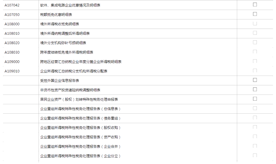 小型微利企業(yè)如何辦理2019年度企業(yè)所得稅匯算清繳？圖文教程！