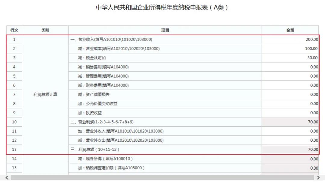 小型微利企業(yè)如何辦理2019年度企業(yè)所得稅匯算清繳？圖文教程！