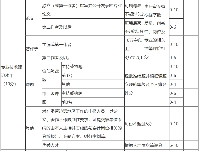 浙江高級(jí)會(huì)計(jì)師評(píng)審論文要求幾篇？