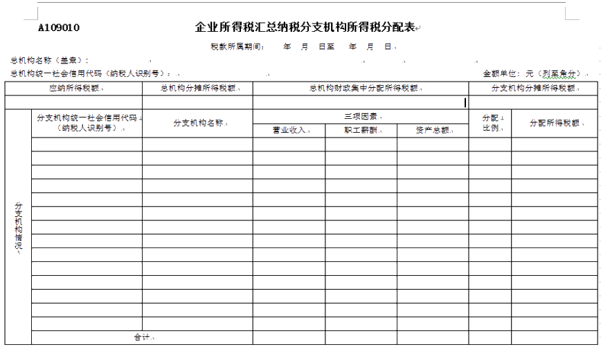 總公司與分支機構如何進行企業(yè)所得稅匯算清繳？