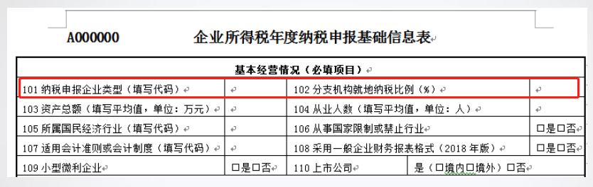 總公司與分支機構如何進行企業(yè)所得稅匯算清繳？