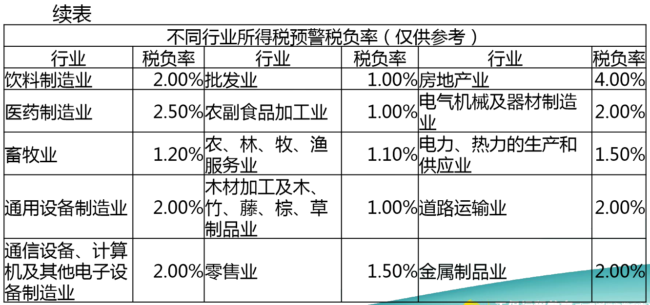 正保會(huì)計(jì)網(wǎng)校