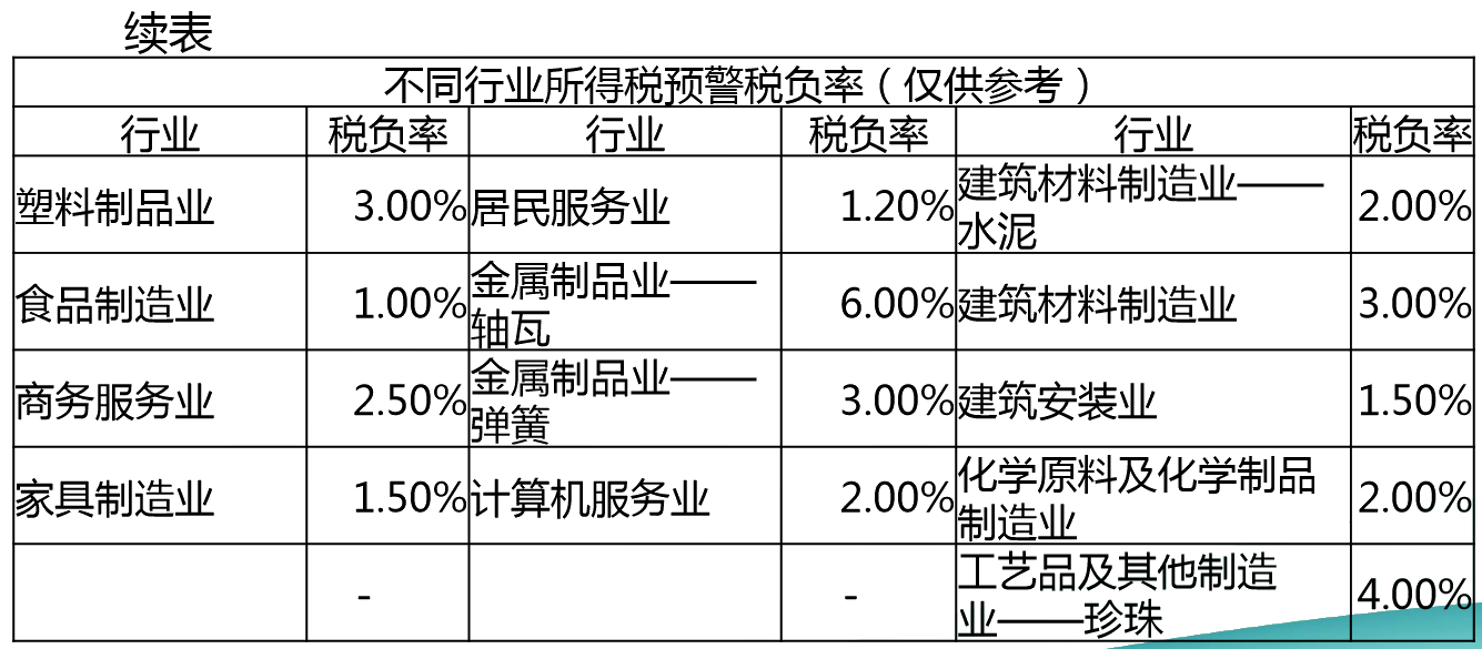 正保會(huì)計(jì)網(wǎng)校