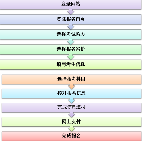 2020年注會報名倒計時已啟動 你真的要等到最后一天嗎？