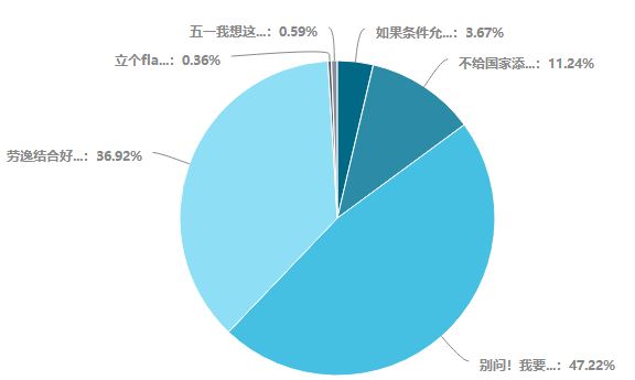 2020年的五一小長假怎么過？中級考生這幾個消息要知道！