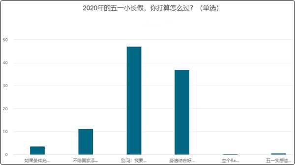 這個五一大部分中級會計考生要放肆...學(xué)習(xí)！