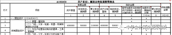 匯算清繳案例！處置固定資產(chǎn)的會(huì)計(jì)處理及所得稅匯算時(shí)的填報(bào)