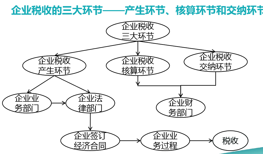 正保會計網校