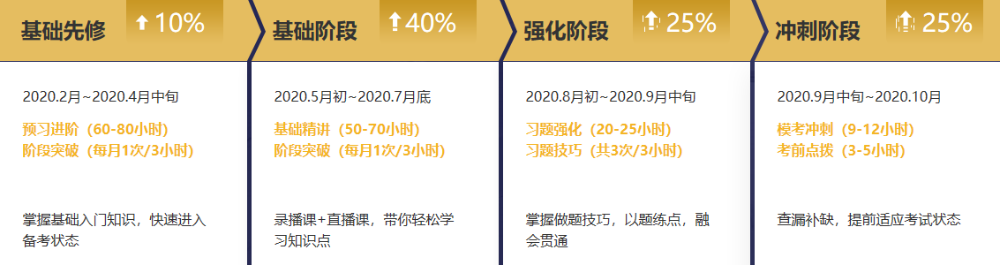 注會(huì)無(wú)憂直達(dá)班的日常：班班小教鞭模式與溫柔姐姐模式無(wú)縫切換