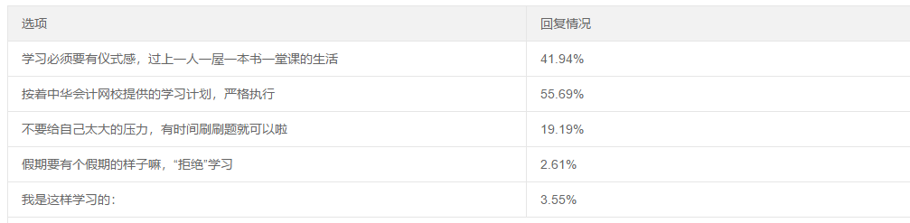 五一宅家備考這么多方式 你屬于哪個流派？