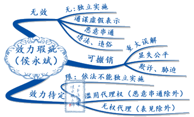 進(jìn)度過半！經(jīng)濟(jì)法還沒學(xué)？不知道跟誰學(xué)？侯永斌老師正課試聽>