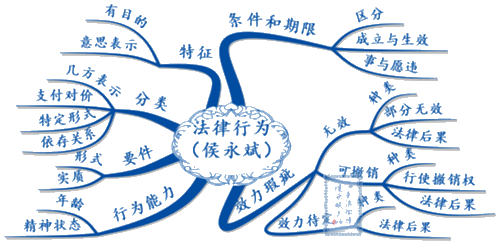 進(jìn)度過半！經(jīng)濟(jì)法還沒學(xué)？不知道跟誰學(xué)？侯永斌老師正課試聽>