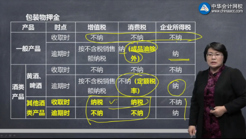 【視頻】奚衛(wèi)華注會知識點：押金在消費稅、增值稅及所得稅中的處理