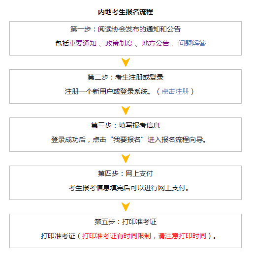 2020年注冊(cè)會(huì)計(jì)師手機(jī)報(bào)名流程你知道嗎？