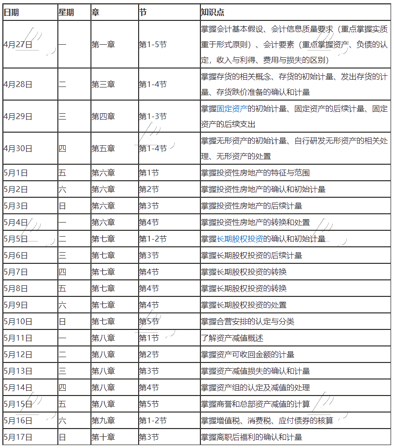 【學習計劃】2020年注冊會計師5月（上）學習日歷出爐！