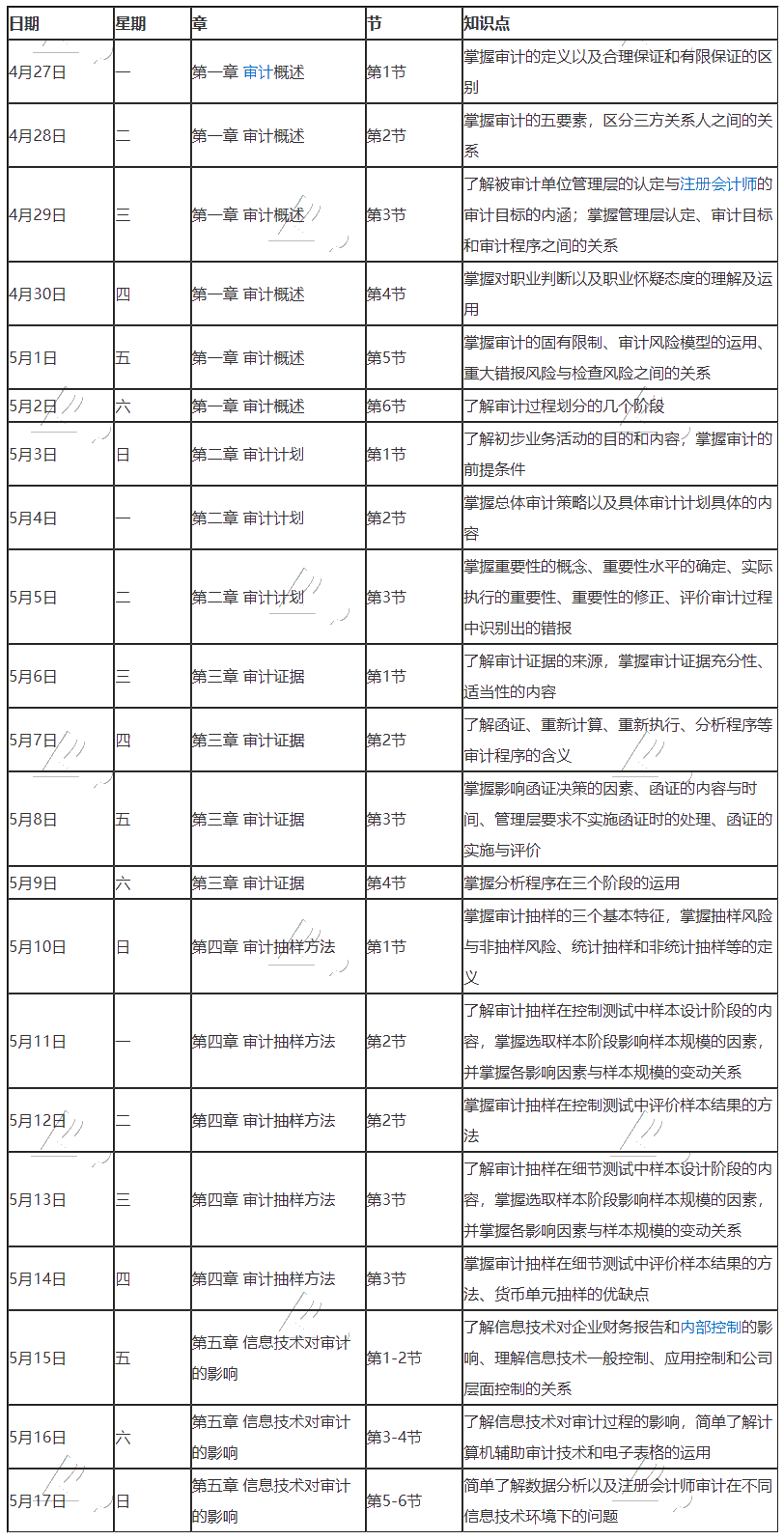 【學習計劃】2020年注冊會計師5月（上）學習日歷出爐！