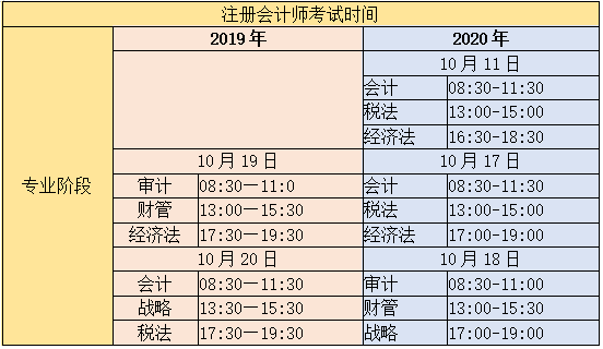 云南注會2020年考試時間安排你清楚嗎？和去年比有什么變化