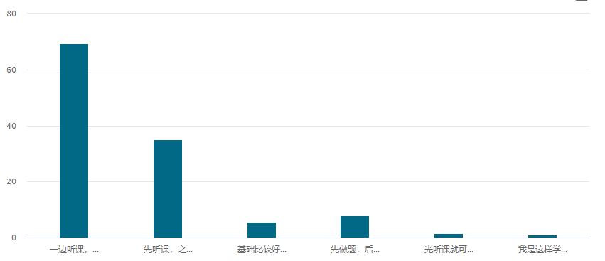 中級備考現(xiàn)狀| 腦子：我懂了 手：不 你不懂！怎么辦？ 