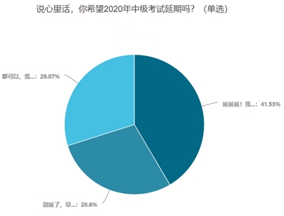 2020中級會計考試會延期嗎？你愿意延期嗎？