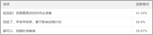 2020中級會計考試會延期嗎？你愿意延期嗎？