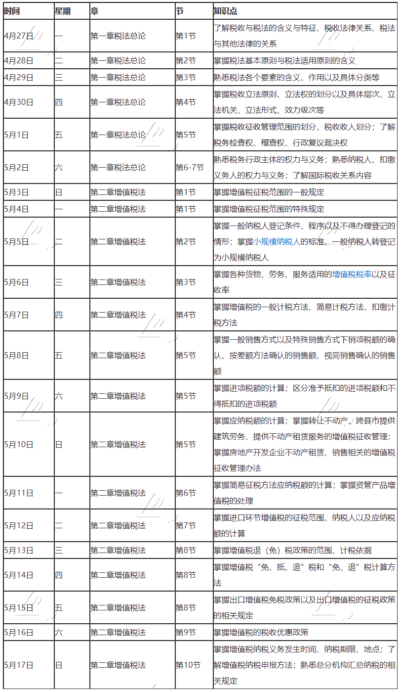 【學習計劃】2020年注冊會計師5月（上）學習日歷出爐！