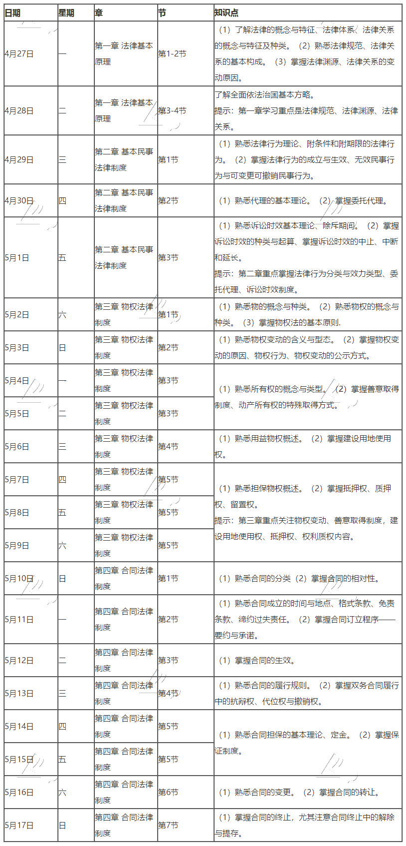 【學習計劃】2020年注冊會計師5月（上）學習日歷出爐！