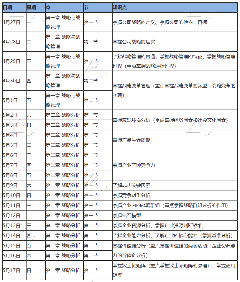 【學習計劃】2020年注冊會計師5月（上）學習日歷出爐！