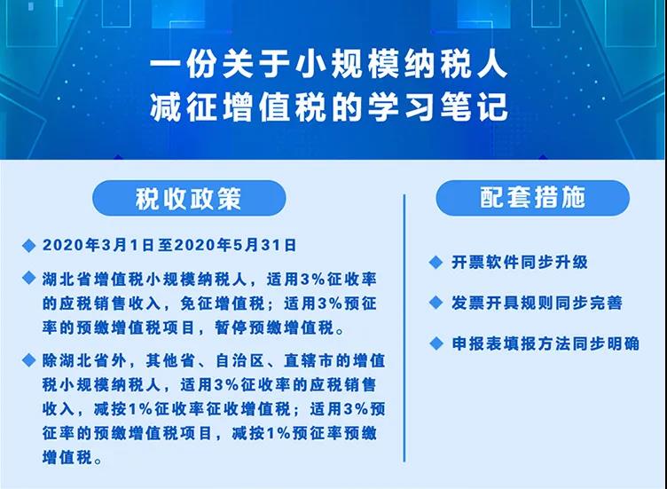 稅局整理小規(guī)模納稅人減征增值稅的學習筆記 收藏！