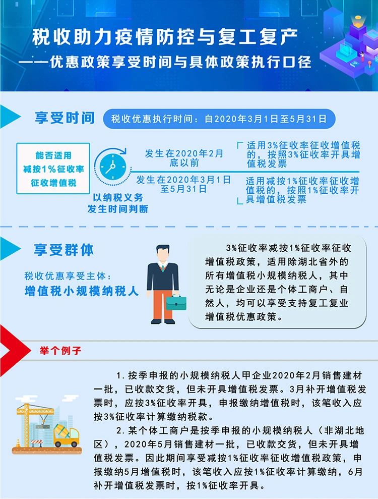 稅局整理小規(guī)模納稅人減征增值稅的學習筆記 收藏！