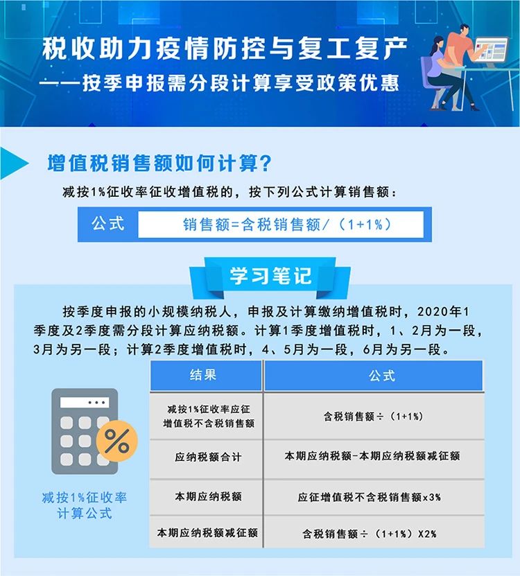 稅局整理小規(guī)模納稅人減征增值稅的學習筆記 收藏！