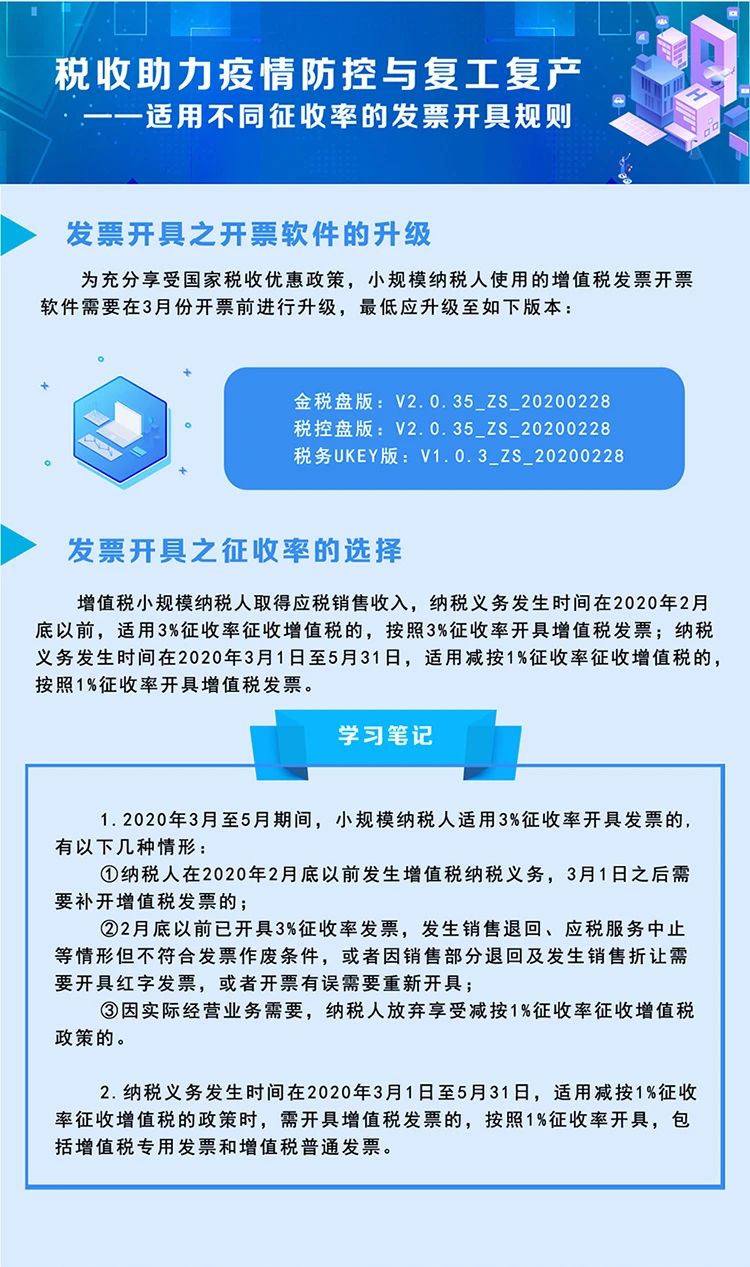 稅局整理小規(guī)模納稅人減征增值稅的學習筆記 收藏！