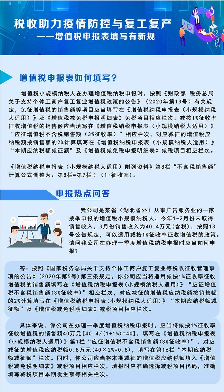 稅局整理小規(guī)模納稅人減征增值稅的學習筆記 收藏！