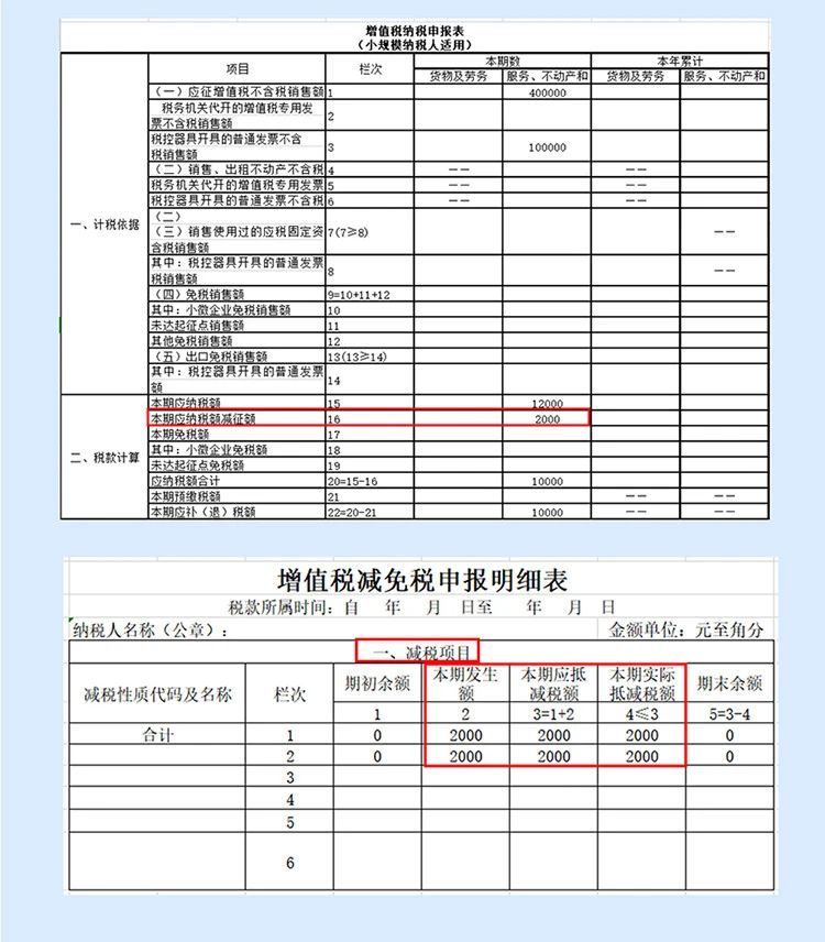 稅局整理小規(guī)模納稅人減征增值稅的學習筆記 收藏！