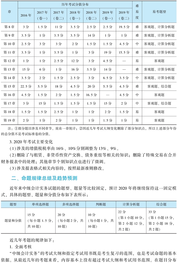 中級會計實務(wù)《經(jīng)典題解》免費試讀 精彩內(nèi)容不容錯過