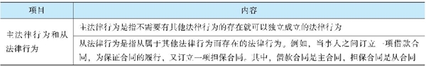 經(jīng)濟(jì)法《經(jīng)典題解》免費(fèi)試讀 精彩內(nèi)容不容錯(cuò)過！